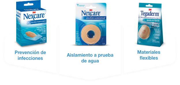 Nexcare®Tecnología a prueba de agua que ayuda a prevenir infecciones.